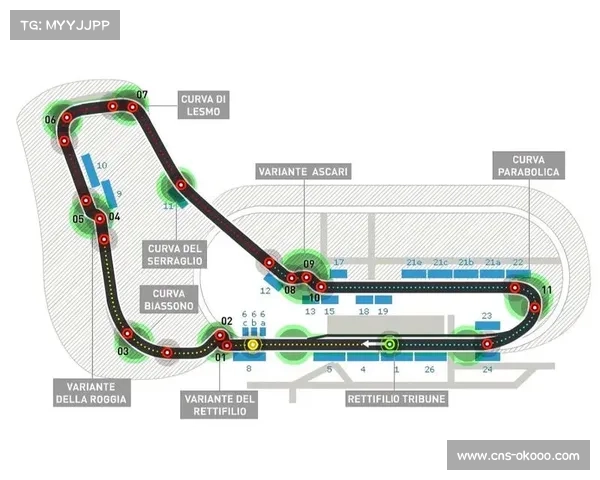 《F1 2025》游戏蒙扎赛道更新 激光扫描技术完美还原路面起伏细节 《F1 2025》游戏蒙扎赛道更新 激光扫描技术完美还原路面起伏细节